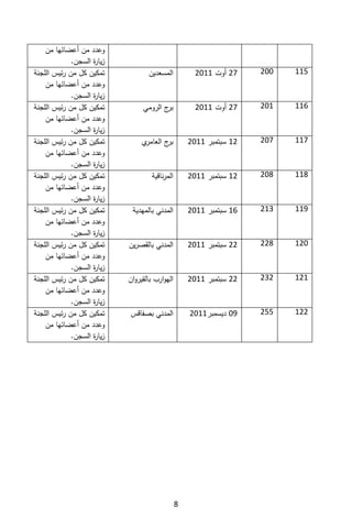 تقرير اللجنة الوطنية لاستقصاء الحقائق حول التجاوزات و الانتهاكات -افريل 2012 