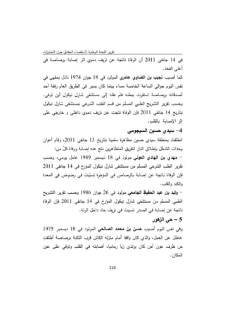 ‫ﺗﻘرﻳر اﻟﻠﺟﻧﺔ اﻟوطﻧﻳﺔ ﻻﺳﺗﻘﺻﺎء اﻟﺣﻘﺎﺋق ﺣوﻝ اﻟﺗﺟﺎوزت‬
 ‫ا‬
‫ﻓﻲ 41 ﺟﺎﻧﻔﻲ 1102 أن اﻟوﻓﺎة ﻧﺎﺗﺟﺔ ﻋن ﻧزﻳف دﻣوي اﺛر إﺻﺎﺑﺔ ﺑرﺻﺎﺻﺔ ﻓﻲ‬
                                                                   ‫أﻋﻠﻰ اﻟﻔﺧذ.‬
‫ي اﻟﻣوﻟود ﻓﻲ 81 ﺟوان 4791 ﻧﺎدﻝ ﺑﻣﻘﻬﻰ ﻓﻲ‬‫ﻛﻣﺎ أﺻﻳب ﻧﺟﻳب ﺑن اﻟﺿﺎوي ﻋﺎﻣر‬
‫ﻧﻔس اﻟﻳوم ﺣواﻟﻲ اﻟﺳﺎﻋﺔ اﻟﺧﺎﻣﺳﺔ ﻣﺳﺎء ﺑﻳﻧﻣﺎ ﻛﺎن ﻳﺳﻳر ﻓﻲ اﻟطرﻳق اﻟﻌﺎم رﻓﻘﺔ أﺣد‬
‫أﺻدﻗﺎﺋﻪ ﺑرﺻﺎﺻﺔ اﺳﺗﻘرت ﺑﺑطﻧﻪ ﻓﺗم ﻧﻘﻠﻪ إﻟﻰ ﻣﺳﺗﺷﻔﻰ ﺷﺎرﻝ ﻧﻳﻛوﻝ أﻳن ﺗوﻓﻲ.‬
‫ﻋﻲ ﺑﻣﺳﺗﺷﻔﻰ ﺷﺎرﻝ ﻧﻳﻛوﻝ‬‫وﺣﺳب ﺗﻘرﻳر اﻟﺗﺷرﻳﺢ اﻟطﺑﻲ اﻟﻣﺳﻠم ﻣن ﻗﺳم اﻟطب اﻟﺷر‬
‫ﺑﺗﺎرﻳﺦ 41 ﺟﺎﻧﻔﻲ 1102 ﻓﺈن اﻟوﻓﺎة ﻧﺗﺟت ﻋن ﻧزﻳف دﻣوي داﺧﻠﻲ و ﺧﺎرﺟﻲ ﻋﻠﻰ‬
                                                            ‫إﺛر اﻹﺻﺎﺑﺔ ﺑﺎﻟﻘﻠب.‬
                                                    ‫4- ﺳﻳدي ﺣﺳﻳن اﻟﺳﻳﺟوﻣﻲ‬
‫اﻧطﻠﻘت ﺑﻣﻧطﻘﺔ ﺳﻳدي ﺣﺳﻳن ﻣظﺎﻫ ة ﺳﻠﻣﻳﺔ ﺑﺗﺎرﻳﺦ 31 ﺟﺎﻧﻔﻲ 1102، وﻗﺎم أﻋوان‬
                                       ‫ر‬
    ‫وﺣدات اﻟﺗدﺧﻝ ﺑﺈطﻼق اﻟﻧﺎر ﻟﺗﻔرﻳق اﻟﻣﺗظﺎﻫرﻳن ﻧﺗﺞ ﻋﻧﻪ إﺻﺎﺑﺔ ووﻓﺎة ﻛﻝ ﻣن:‬
        ‫ّ‬                                                     ‫ّ‬
‫- ﻣﻬدي ﺑن اﻟﻬﺎدي اﻟﻌوﻧﻲ ﻣوﻟود ﻓﻲ 81 دﻳﺳﻣﺑر 9891 ﻋﺎﻣﻝ ﻳوﻣﻲ، وﺣﺳب‬
‫خ ﻓﻲ 41 ﺟﺎﻧﻔﻲ 1102‬‫ﻋﻲ اﻟﻣﺳﻠم ﻣن ﻣﺳﺗﺷﻔﻰ ﺷﺎرﻝ ﻧﻳﻛوﻝ اﻟﻣؤر‬‫ﺗﻘرﻳر اﻟطب اﻟﺷر‬
‫ﻓﺈن اﻟوﻓﺎة ﻧﺎﺗﺟﺔ ﻋن إﺻﺎﺑﺔ ﺑﺎﻟرﺻﺎص ﻓﻲ اﻟﻣؤﺧ ة ﺗﺳﺑﺑت ﻓﻲ رﺿوض ﻓﻲ اﻟﻣﻌدة‬
                    ‫ر ّ‬
                                                      ‫واﻟﻛﺑد واﻟﻘﻠب.‬
‫- وﻟﻳد ﺑن ﻋﺑد اﻟﺣﻔﻳظ اﻟﺟﺎﻣﻌﻲ ﻣوﻟود ﻓﻲ 62 ﺟوان 6891 وﺣﺳب ﺗﻘرﻳر اﻟﺗﺷرﻳﺢ‬
‫خ ﻓﻲ 41 ﺟﺎﻧﻔﻲ 1102 ﻓﺈن اﻟوﻓﺎة‬‫اﻟطﺑﻲ اﻟﻣﺳﻠم ﻣن ﻣﺳﺗﺷﻔﻰ ﺷﺎرﻝ ﻧﻳﻛوﻝ اﻟﻣؤر‬
                         ‫ﻧﺎﺗﺟﺔ ﻋن إﺻﺎﺑﺔ ﻓﻲ اﻟﺻدر ﺗﺳﺑﺑت ﻓﻲ ﻧزﻳف ﺣﺎد داﺧﻝ اﻟرﺋﺔ.‬
                                                              ‫5 – ﺣﻲ ﻫور‬
                                                                 ‫اﻟز‬
‫وﻓﻲ ﻧﻔس اﻟﻳوم أﺻﻳب ﺣﺳن ﺑن ﻣﺣﻣد اﻟﺻﺎﻟﺣﻲ اﻟﻣوﻟود ﻓﻲ 81 دﻳﺳﻣﺑر 5791‬
‫ﻋﺎطﻝ ﻋن اﻟﻌﻣﻝ، واﻟذي ﻛﺎن واﻗﻔﺎ أﻣﺎم ﻣﻧزﻟﻪ اﻟﻛﺎﺋن ﻗرب اﻟﺛﻛﻧﺔ ﺑرﺻﺎﺻﺔ أطﻠﻘت‬
‫ﻣن طرف ﻋون أﻣن ﻛﺎن ﻳرﺗدي زﻳﺎ رﻣﺎدﻳﺎ، أﺻﺎﺑﺗﻪ ﻓﻲ اﻟﻘﻠب وﺗوﻓﻲ ﻋﻠﻰ ﻋﻳن‬
                                                                       ‫اﻟﻣﻛﺎن.‬

                                             ‫ 012‬
‫ ‬
 