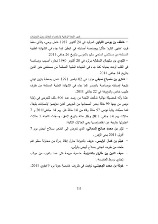 ‫ﺗﻘرﻳر اﻟﻠﺟﻧﺔ اﻟوطﻧﻳﺔ ﻻﺳﺗﻘﺻﺎء اﻟﺣﻘﺎﺋق ﺣوﻝ اﻟﺗﺟﺎوزت‬
 ‫ا‬
‫- ﻋﺎطف ﺑن ﻳوﻧس اﻟﻠﺑﺎوي اﻟﻣوﻟود ﻓﻲ 42 أﻛﺗوﺑر 7891 ﻋﺎﻣﻝ ﻳوﻣﻲ، واﻟذي ﺳﻘط‬
‫ﻗرب "ﻣﻘﻬﻰ اﻟﻛرم" ﻣﺗﺄﺛر ﺑرﺻﺎﺻﺔ أﺻﺎﺑﺗﻪ ﻓﻲ اﻟﺑطن ﻛﻣﺎ ﺟﺎء ﻓﻲ اﻟﺷﻬﺎدة اﻟطﺑﻳﺔ‬
                                                 ‫ا‬
                 ‫اﻟﻣﺳﻠﻣﺔ ﻣن ﻣﺳﺗﺷﻔﻰ اﻟﻣﻧﺟﻲ ﺳﻠﻳم ﺑﺎﻟﻣرﺳﻰ ﺑﺗﺎرﻳﺦ 62 ﺟﺎﻧﻔﻲ 1102.‬
‫ي ﺑن ﺳﻠﻳﻣﺎن اﻟﺳﻛﺎﻟﺔ ﻣوﻟود ﻓﻲ 82 أﻛﺗوﺑر 0891 ﻧﺟﺎر، أﺻﻳب ﺑرﺻﺎﺻﺔ‬‫- اﻟﻧور‬
‫ﻓﻲ اﻟﻘﻠب أودت ﺑﺣﻳﺎﺗﻪ ﻛﻣﺎ ﺟﺎء ﻓﻲ اﻟﺷﻬﺎدة اﻟطﺑﻳﺔ اﻟﻣﺳﻠﻣﺔ ﻣن ﻣﺳﺗﺷﻔﻰ ﺧﻳر اﻟدﻳن‬
                                                           ‫ﺑﺗﺎرﻳﺦ 41 ﺟﺎﻧﻔﻲ 1102.‬
‫ي ﺑن ﻣﺻﺑﺎح ﺻﻳﻔﻲ ﻣوﻟود ﻓﻲ 20 ﻧوﻓﻣﺑر 1991 ﻋﺎﻣﻝ ﺑﻣﺣطﺔ ﺑﻧزﻳن ﺗوﻓﻲ‬‫- ﺷﻛر‬
‫ﻧﺗﻳﺟﺔ إﺻﺎﺑﺗﻪ ﺑرﺻﺎﺻﺔ ﺑﺎﻟﺻدر ﻛﻣﺎ ﺟﺎء ﻓﻲ اﻟﺷﻬﺎدة اﻟطﺑﻳﺔ اﻟﻣﺳﻠﻣﺔ ﻣن طرف‬
                                            ‫طﺑﻳب ﺧﺎص واﻟﻣؤرﺧﺔ ﻓﻲ 22 ﺟﺎﻧﻔﻲ 1102.‬
‫ﻋﻠﻣﺎ وأﻧﻪ ﻛﺣﺻﻳﻠﺔ ﻧﻬﺎﺋﻳﺔ ﺗﻣﻛﻧت اﻟﻠﺟﻧﺔ ﻣن رﺻد ﻋدد 604 ﻣﻠف ﻟﻠﺟرﺣﻰ ﻓﻲ ﻻﻳﺔ‬
   ‫و‬                                          ‫ّ‬                   ‫ّ‬
‫ﺗوﻧس ﻣن ﺑﻳﻧﻬﺎ 99 ﺣﺎﻟﺔ ﻳﻌﺗﺑر أﺻﺣﺎﺑﻬﺎ ﻣن اﻟﺟرﺣﻰ اﻟذﻳن ﺗﻌرﺿوا ﻹﺻﺎﺑﺎت ﺑﻠﻳﻐﺔ،‬
                 ‫ّ‬
‫ﻛﻣﺎ ﺳﺟﻠت ﻻﻳﺔ ﺗوﻧس 75 ﺣﺎﻟﺔ وﻓﺎة ﻣن 41 ﺣﺎﻟﺔ ﻗﺑﻝ ﻳوم 41 ﺟﺎﻧﻔﻲ1102 و 7‬
                                                         ‫ّ و‬
‫ﺣﺎﻻت ﻳوم 41 ﺟﺎﻧﻔﻲ 1102 و63 ﺣﺎﻟﺔ ﺑﺗﺎرﻳﺦ ﻻﺣق، وﺳﺟﻠت اﻟﻠﺟﻧﺔ 7 ﺣﺎﻻت‬
                ‫ّ‬
                                   ‫اﻋﺗﺑرﺗﻬﺎ ﺧﺎرﺟﺔ ﻋن اﺧﺗﺻﺎﺻﻬﺎ وﻫﻲ اﻟﺣﺎﻻت اﻟﺗﺎﻟﻳﺔ:‬
‫- ﻧ ار ﺑن ﻣﺣﻣد ﺻﺎﻟﺢ اﻟﺳﻣﺎﺗﻲ، اﻟذي ﺗﻌرض إﻟﻰ اﻟطﻌن ﺑﺳﻼح أﺑﻳض ﻳوم 7‬
                                                           ‫ز‬
                                                       ‫أﻓرﻳﻝ 1102 ﺑﺣﻲ ﻫور.‬
                                                          ‫اﻟز‬
‫- ﻫﻳﺛم ﺑن ﻛﻣﺎﻝ اﻟ اﻳﺳﻲ، ﻋرﻳف ﺑﺎﻟدﻳواﻧﺔ ﺣﺎوﻝ إﻧﻘﺎذ إﻣ أة ﻣن ﻣﺣﺎوﻟﺔ ﺳطو ﻓﺗم‬
                   ‫ر‬                                  ‫ر‬
                                       ‫طﻌﻧﻪ ﻣن طرف اﻟﺟﺎﻧﻲ ﺑﺳﻼح أﺑﻳض ﺑﺎﻟ أس.‬
                                         ‫ر‬
‫- ﺳﻳف اﻟدﻳن ﺑن طﺎرق ﺑﺎﻟﺷﺎرﻧﻳﺔ، ﺿﺣﻳﺔ ﺟرﻳﻣﺔ ﻗﺗﻝ ﻋﻣد ﺑﺎﻟﻘرب ﻣن ﻣرﻛب‬
                                                          ‫ي ﺑوﺳط اﻟﻌﺎﺻﻣﺔ.‬‫ﺗﺟﺎر‬
‫- ﺧوﻟﺔ ﺑن ﻣﺣﻣد اﻟوﺣﻳﺷﻲ، ﺗوﻓﻳت ﻓﻲ ظروف ﻏﺎﻣﺿﺔ ﺣرﻗﺎ ﻳوم 9 ي 1102.‬
       ‫ﻓﻳﻔر‬




                                             ‫ 212‬
‫ ‬
 