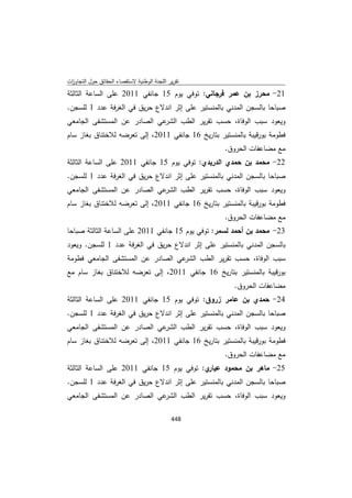 تقرير اللجنة الوطنية لاستقصاء الحقائق حول التجاوزات و الانتهاكات -افريل 2012 