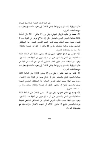 تقرير اللجنة الوطنية لاستقصاء الحقائق حول التجاوزات و الانتهاكات -افريل 2012 