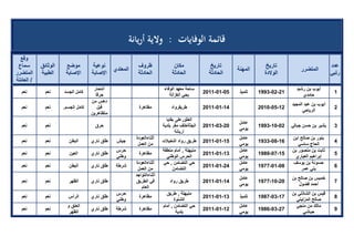 تقرير اللجنة الوطنية لاستقصاء الحقائق حول التجاوزات و الانتهاكات -افريل 2012 