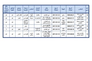 تقرير اللجنة الوطنية لاستقصاء الحقائق حول التجاوزات و الانتهاكات -افريل 2012 