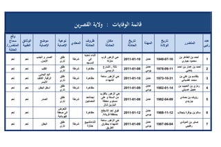 تقرير اللجنة الوطنية لاستقصاء الحقائق حول التجاوزات و الانتهاكات -افريل 2012 