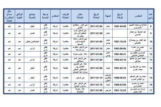 تقرير اللجنة الوطنية لاستقصاء الحقائق حول التجاوزات و الانتهاكات -افريل 2012 