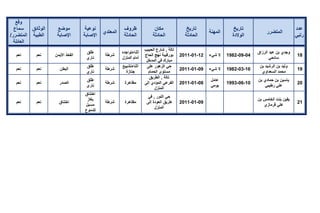 تقرير اللجنة الوطنية لاستقصاء الحقائق حول التجاوزات و الانتهاكات -افريل 2012 