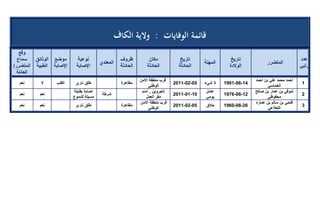 تقرير اللجنة الوطنية لاستقصاء الحقائق حول التجاوزات و الانتهاكات -افريل 2012 