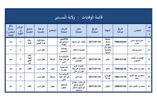تقرير اللجنة الوطنية لاستقصاء الحقائق حول التجاوزات و الانتهاكات -افريل 2012 