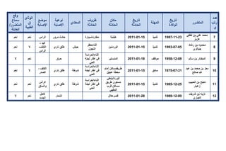 تقرير اللجنة الوطنية لاستقصاء الحقائق حول التجاوزات و الانتهاكات -افريل 2012 