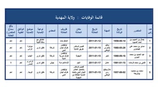 تقرير اللجنة الوطنية لاستقصاء الحقائق حول التجاوزات و الانتهاكات -افريل 2012 