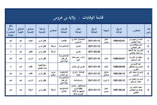 تقرير اللجنة الوطنية لاستقصاء الحقائق حول التجاوزات و الانتهاكات -افريل 2012 