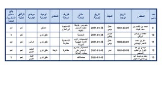تقرير اللجنة الوطنية لاستقصاء الحقائق حول التجاوزات و الانتهاكات -افريل 2012 