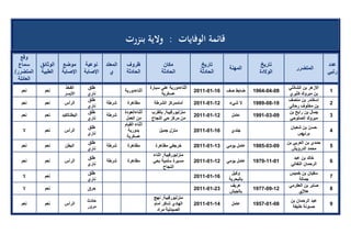 تقرير اللجنة الوطنية لاستقصاء الحقائق حول التجاوزات و الانتهاكات -افريل 2012 