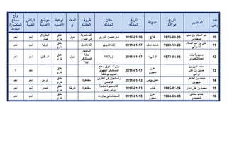 تقرير اللجنة الوطنية لاستقصاء الحقائق حول التجاوزات و الانتهاكات -افريل 2012 