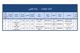 تقرير اللجنة الوطنية لاستقصاء الحقائق حول التجاوزات و الانتهاكات -افريل 2012 