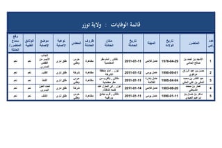 تقرير اللجنة الوطنية لاستقصاء الحقائق حول التجاوزات و الانتهاكات -افريل 2012 