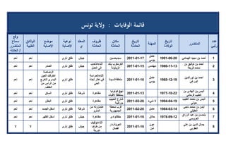 تقرير اللجنة الوطنية لاستقصاء الحقائق حول التجاوزات و الانتهاكات -افريل 2012 