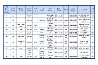 تقرير اللجنة الوطنية لاستقصاء الحقائق حول التجاوزات و الانتهاكات -افريل 2012 