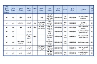 تقرير اللجنة الوطنية لاستقصاء الحقائق حول التجاوزات و الانتهاكات -افريل 2012 