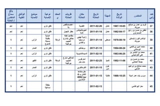 تقرير اللجنة الوطنية لاستقصاء الحقائق حول التجاوزات و الانتهاكات -افريل 2012 