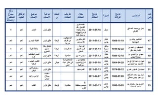 تقرير اللجنة الوطنية لاستقصاء الحقائق حول التجاوزات و الانتهاكات -افريل 2012 