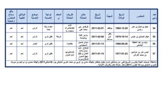 تقرير اللجنة الوطنية لاستقصاء الحقائق حول التجاوزات و الانتهاكات -افريل 2012 