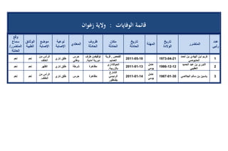 تقرير اللجنة الوطنية لاستقصاء الحقائق حول التجاوزات و الانتهاكات -افريل 2012 