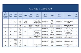 تقرير اللجنة الوطنية لاستقصاء الحقائق حول التجاوزات و الانتهاكات -افريل 2012 