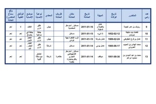 تقرير اللجنة الوطنية لاستقصاء الحقائق حول التجاوزات و الانتهاكات -افريل 2012 