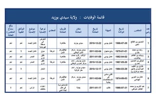 تقرير اللجنة الوطنية لاستقصاء الحقائق حول التجاوزات و الانتهاكات -افريل 2012 