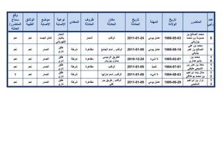 تقرير اللجنة الوطنية لاستقصاء الحقائق حول التجاوزات و الانتهاكات -افريل 2012 