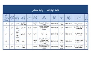 تقرير اللجنة الوطنية لاستقصاء الحقائق حول التجاوزات و الانتهاكات -افريل 2012 