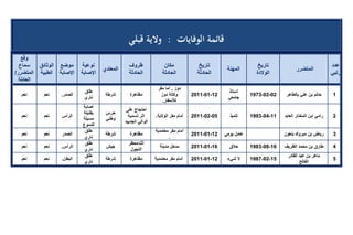 تقرير اللجنة الوطنية لاستقصاء الحقائق حول التجاوزات و الانتهاكات -افريل 2012 