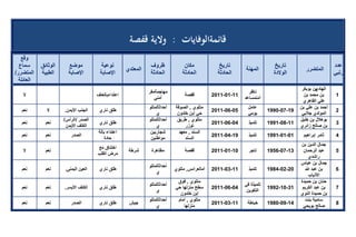 تقرير اللجنة الوطنية لاستقصاء الحقائق حول التجاوزات و الانتهاكات -افريل 2012 
