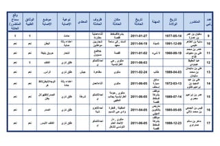 تقرير اللجنة الوطنية لاستقصاء الحقائق حول التجاوزات و الانتهاكات -افريل 2012 