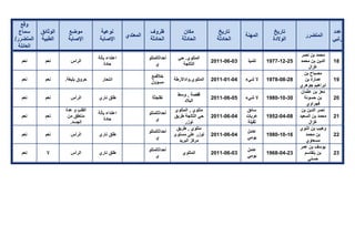 تقرير اللجنة الوطنية لاستقصاء الحقائق حول التجاوزات و الانتهاكات -افريل 2012 