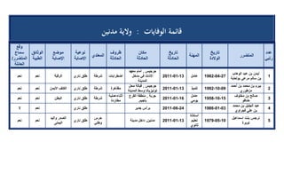 تقرير اللجنة الوطنية لاستقصاء الحقائق حول التجاوزات و الانتهاكات -افريل 2012 