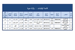 تقرير اللجنة الوطنية لاستقصاء الحقائق حول التجاوزات و الانتهاكات -افريل 2012 