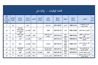 تقرير اللجنة الوطنية لاستقصاء الحقائق حول التجاوزات و الانتهاكات -افريل 2012 