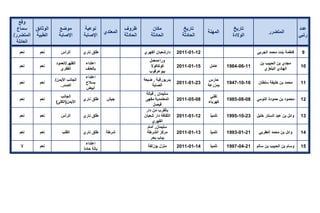 تقرير اللجنة الوطنية لاستقصاء الحقائق حول التجاوزات و الانتهاكات -افريل 2012 