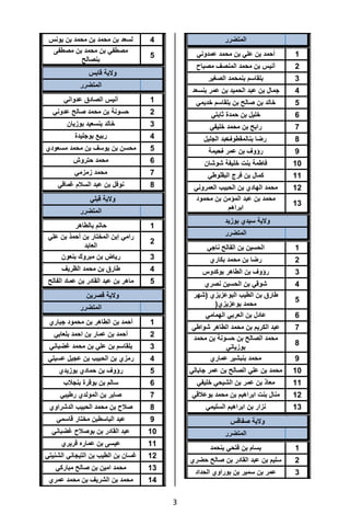 تقرير اللجنة الوطنية لاستقصاء الحقائق حول التجاوزات و الانتهاكات -افريل 2012 