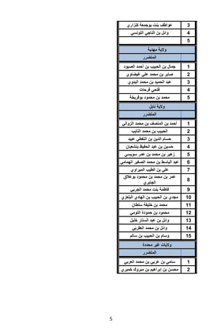 تقرير اللجنة الوطنية لاستقصاء الحقائق حول التجاوزات و الانتهاكات -افريل 2012 