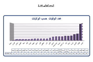 تقرير اللجنة الوطنية لاستقصاء الحقائق حول التجاوزات و الانتهاكات -افريل 2012 