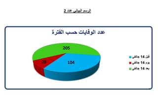 تقرير اللجنة الوطنية لاستقصاء الحقائق حول التجاوزات و الانتهاكات -افريل 2012 