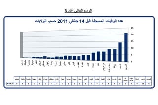 تقرير اللجنة الوطنية لاستقصاء الحقائق حول التجاوزات و الانتهاكات -افريل 2012 
