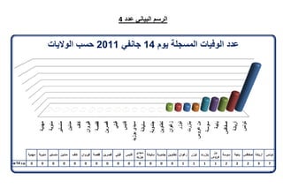 تقرير اللجنة الوطنية لاستقصاء الحقائق حول التجاوزات و الانتهاكات -افريل 2012 