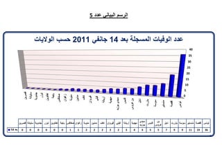 تقرير اللجنة الوطنية لاستقصاء الحقائق حول التجاوزات و الانتهاكات -افريل 2012 