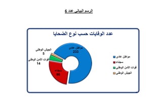 تقرير اللجنة الوطنية لاستقصاء الحقائق حول التجاوزات و الانتهاكات -افريل 2012 