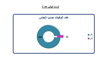 تقرير اللجنة الوطنية لاستقصاء الحقائق حول التجاوزات و الانتهاكات -افريل 2012 