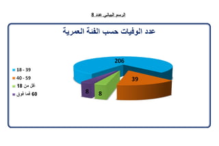 تقرير اللجنة الوطنية لاستقصاء الحقائق حول التجاوزات و الانتهاكات -افريل 2012 